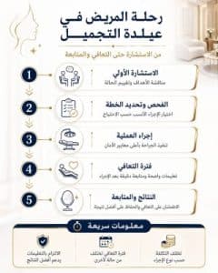 جراحة تجميل الوجه 