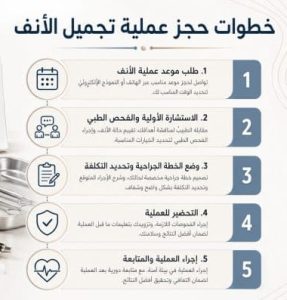 حجز عملية تجميل الأنف