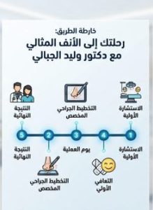 استشارة تجميل الأنف