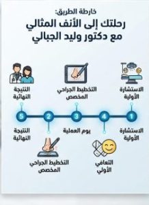استشارة تجميل الأنف