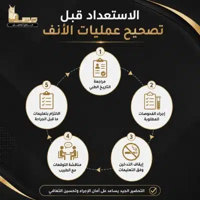 الاستعداد الصحي لإجراء تصحيح عمليات الأنف